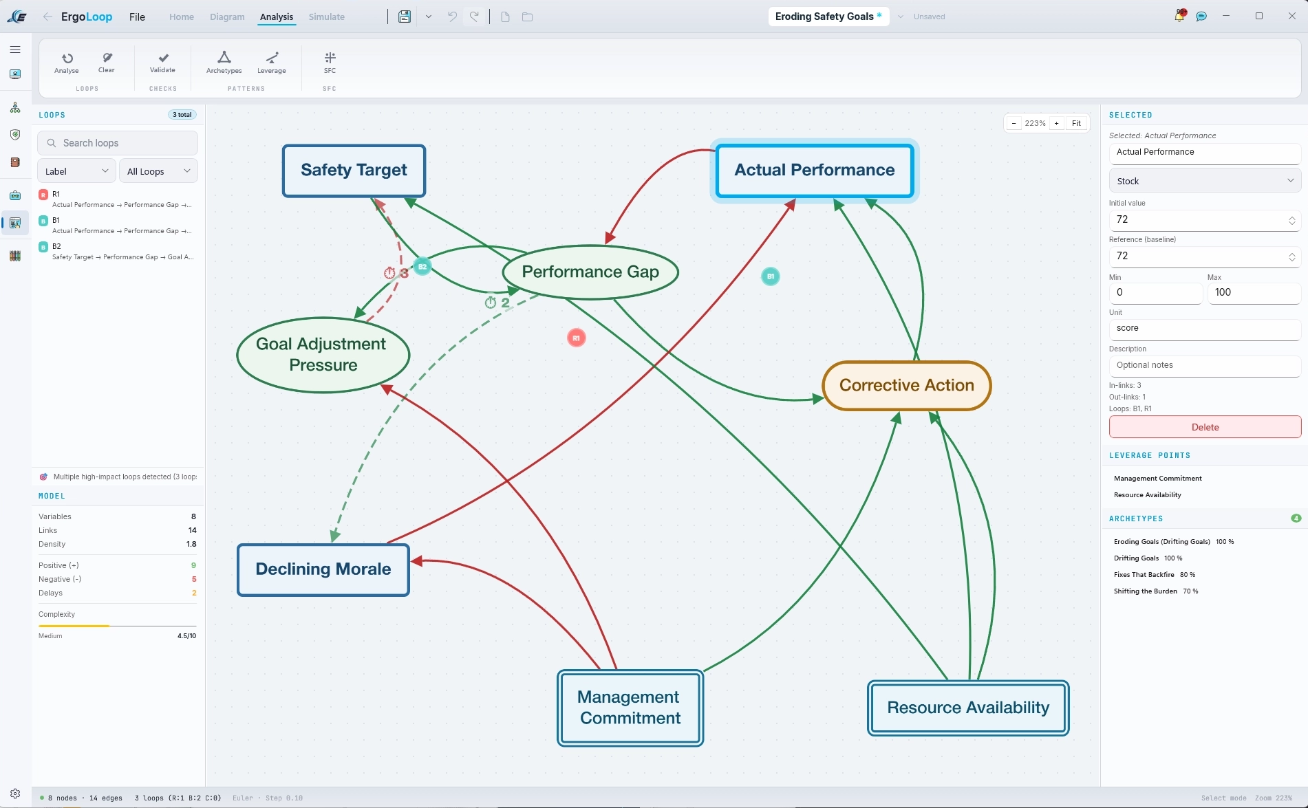 Causal loop diagram with reinforcing and balancing loops